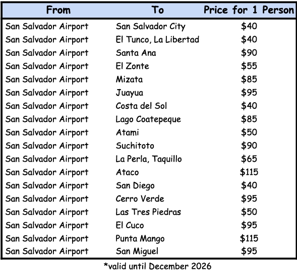 honduras transport